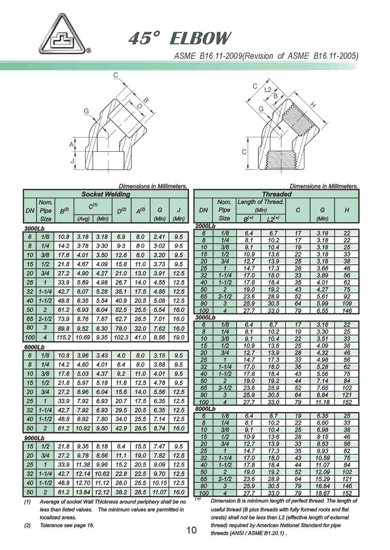 สเปคข้องอ45องศา 3000P งอสวมเชื่อม ข้องอเกลียว300P