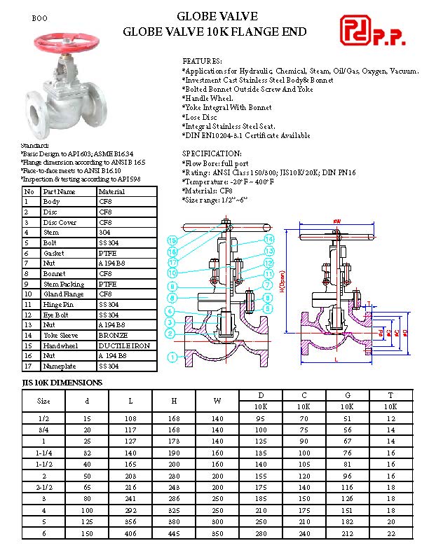 โกล๊บวาล์ว สเตนเลส พีพี Globe Flanged PP BOO