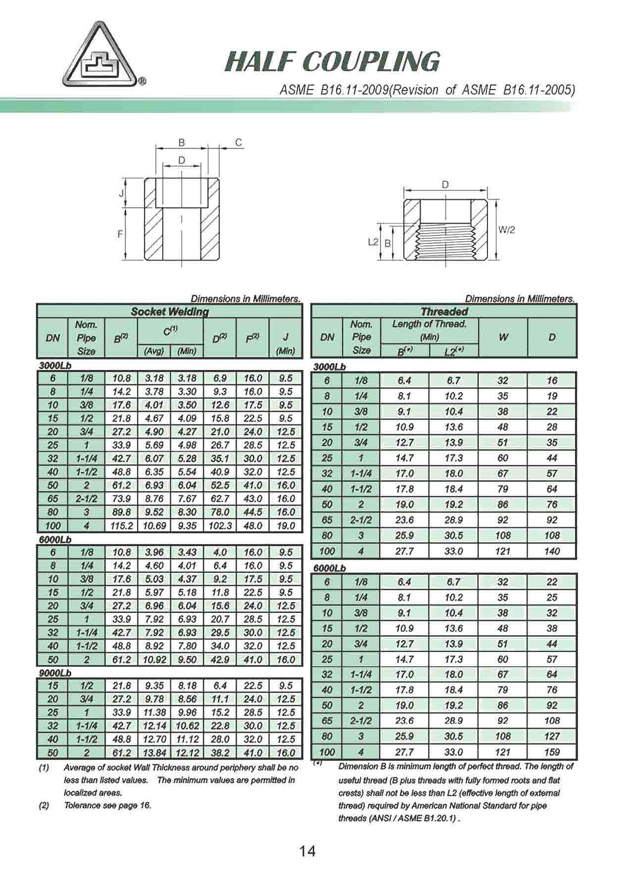 สเปค ข้อต่อเหล็ก3000P  Half Coupling 3000P