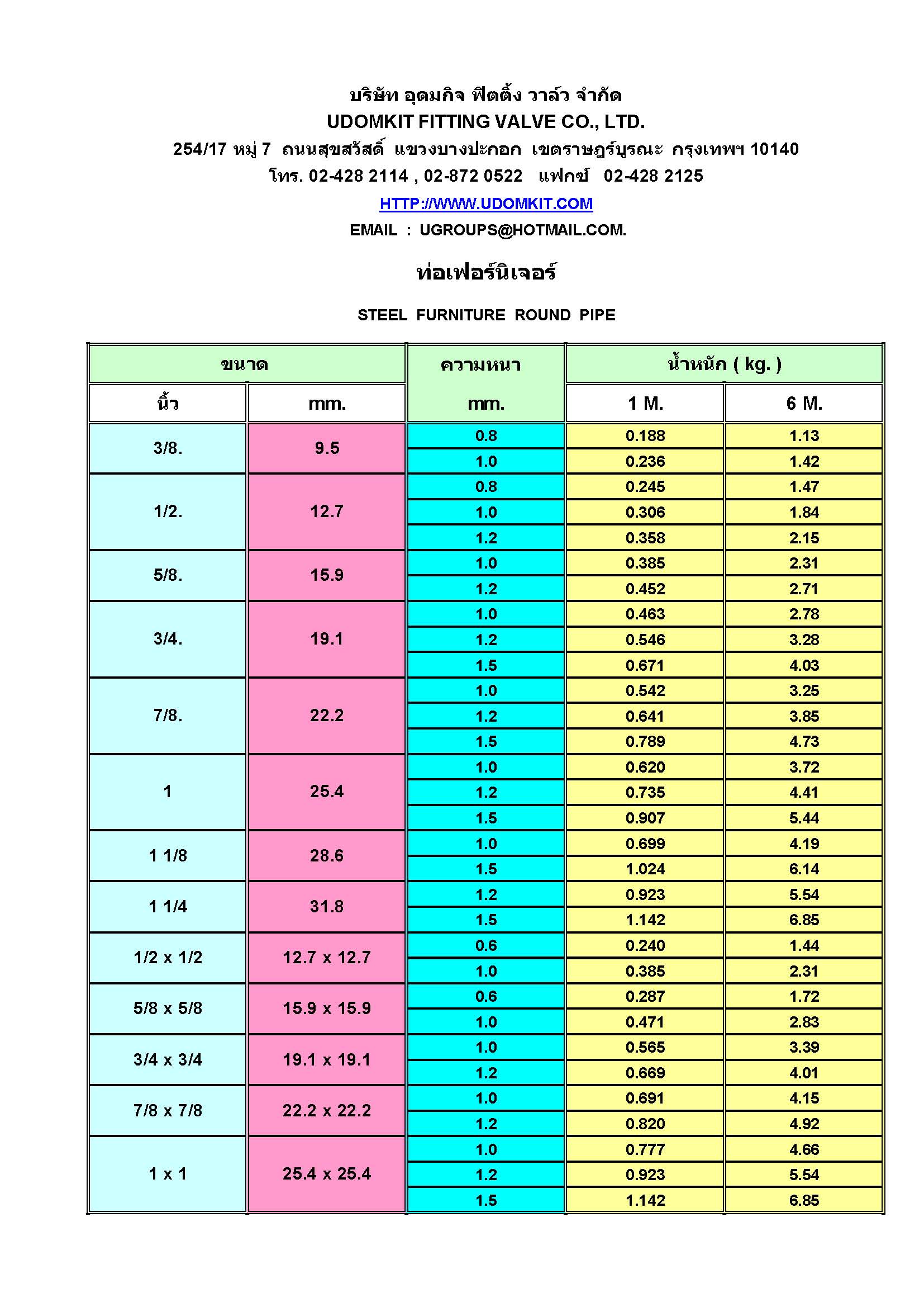 สเปคท่อเฟอร์นิเจอร์กลม