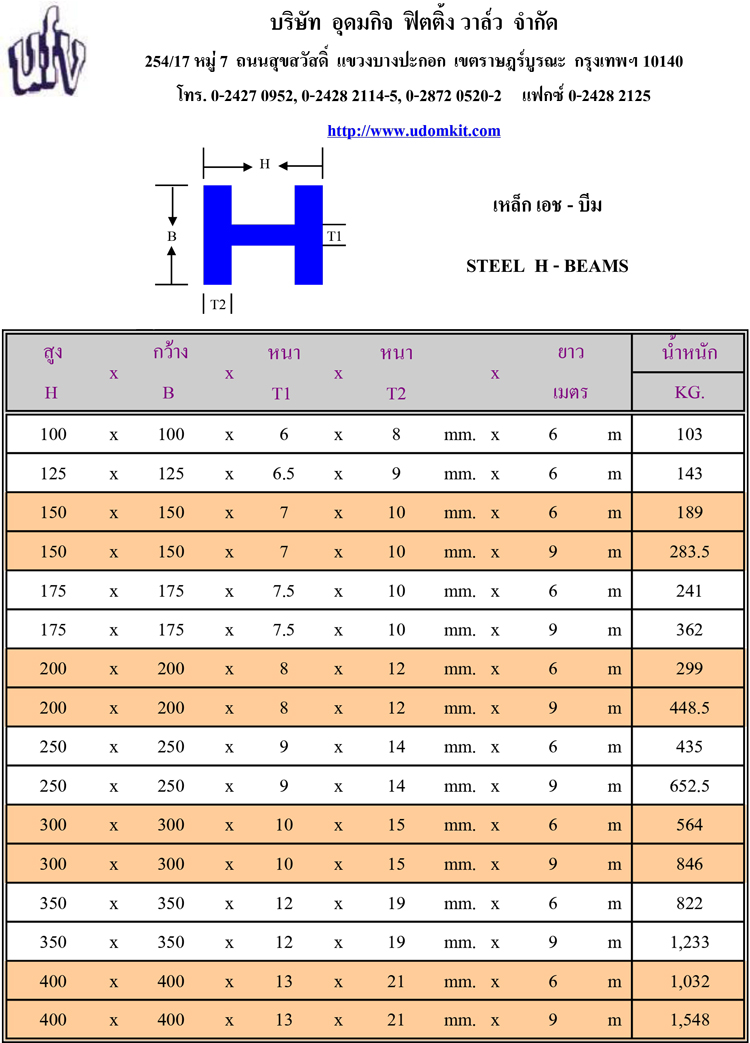 สเปคเหล็กเอชบีม H-Beam สำหรับงานโครงสร้างและงานอุตสาหกรรม