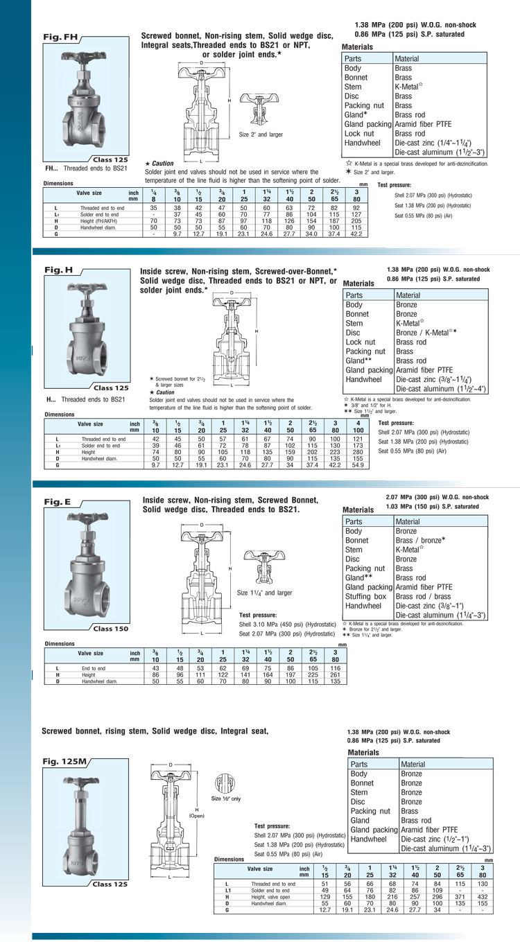 ประตูน้ำทองเหลืองคิตาซาว่า Gate Valve KITZ