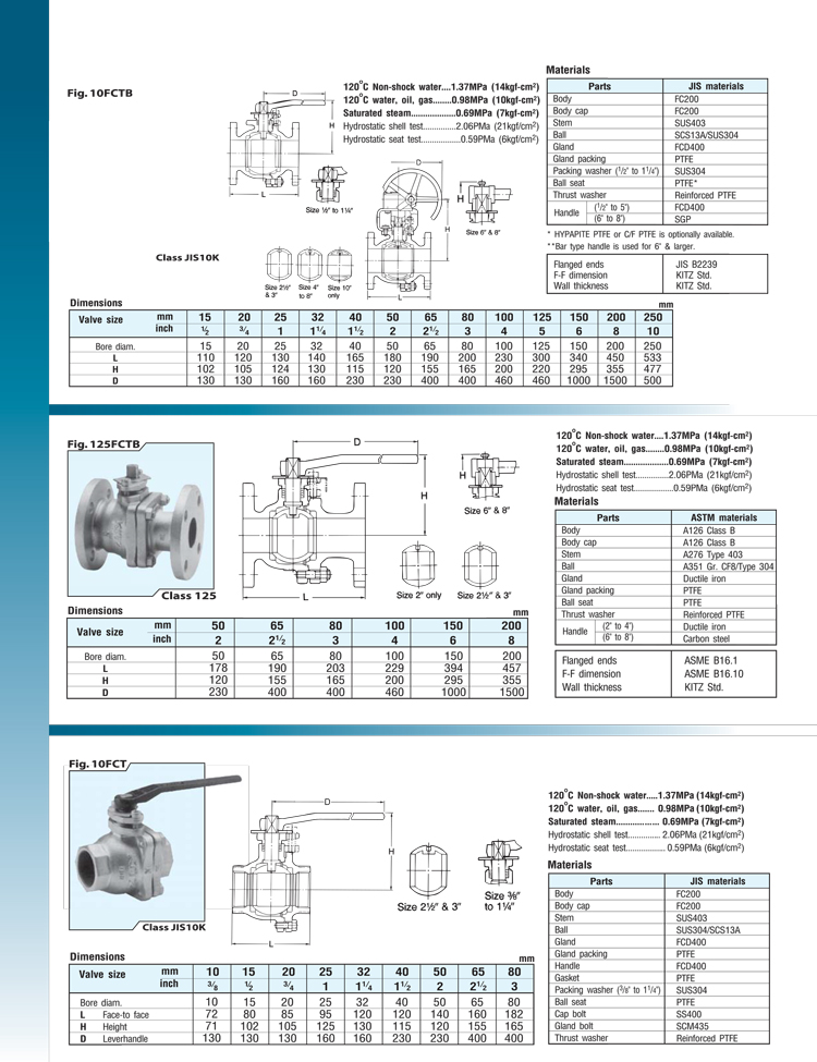 บอลวาล์วคิตาซาวา Ball Valve KITZ