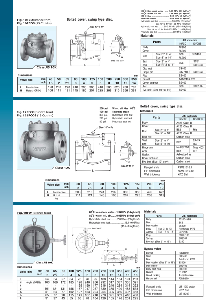 เช็ควาล์วคิตาซาว่า Check Valve KITZ