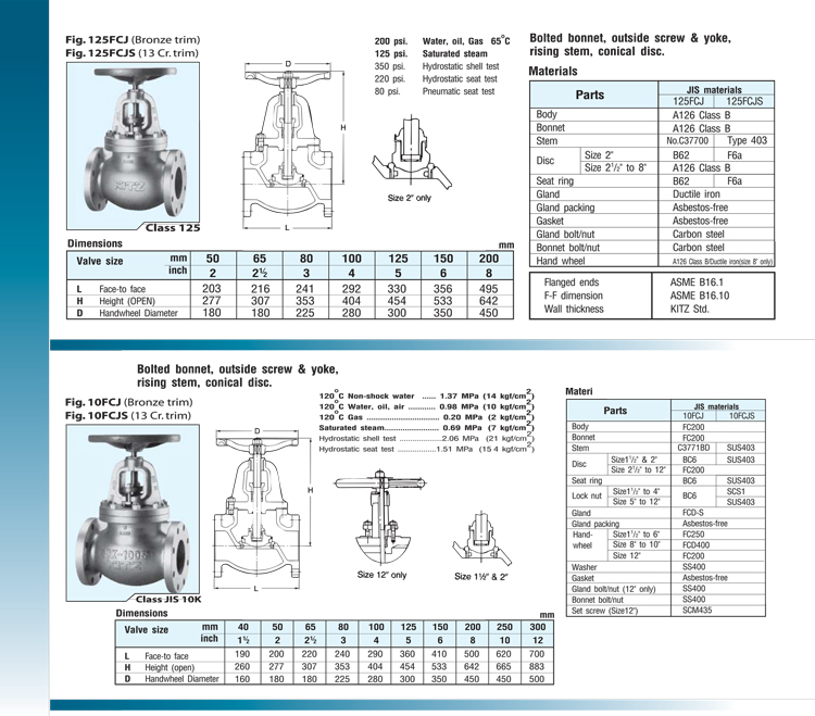 โกล๊บวาล์วคิตซ์ Globe Valve KITZ